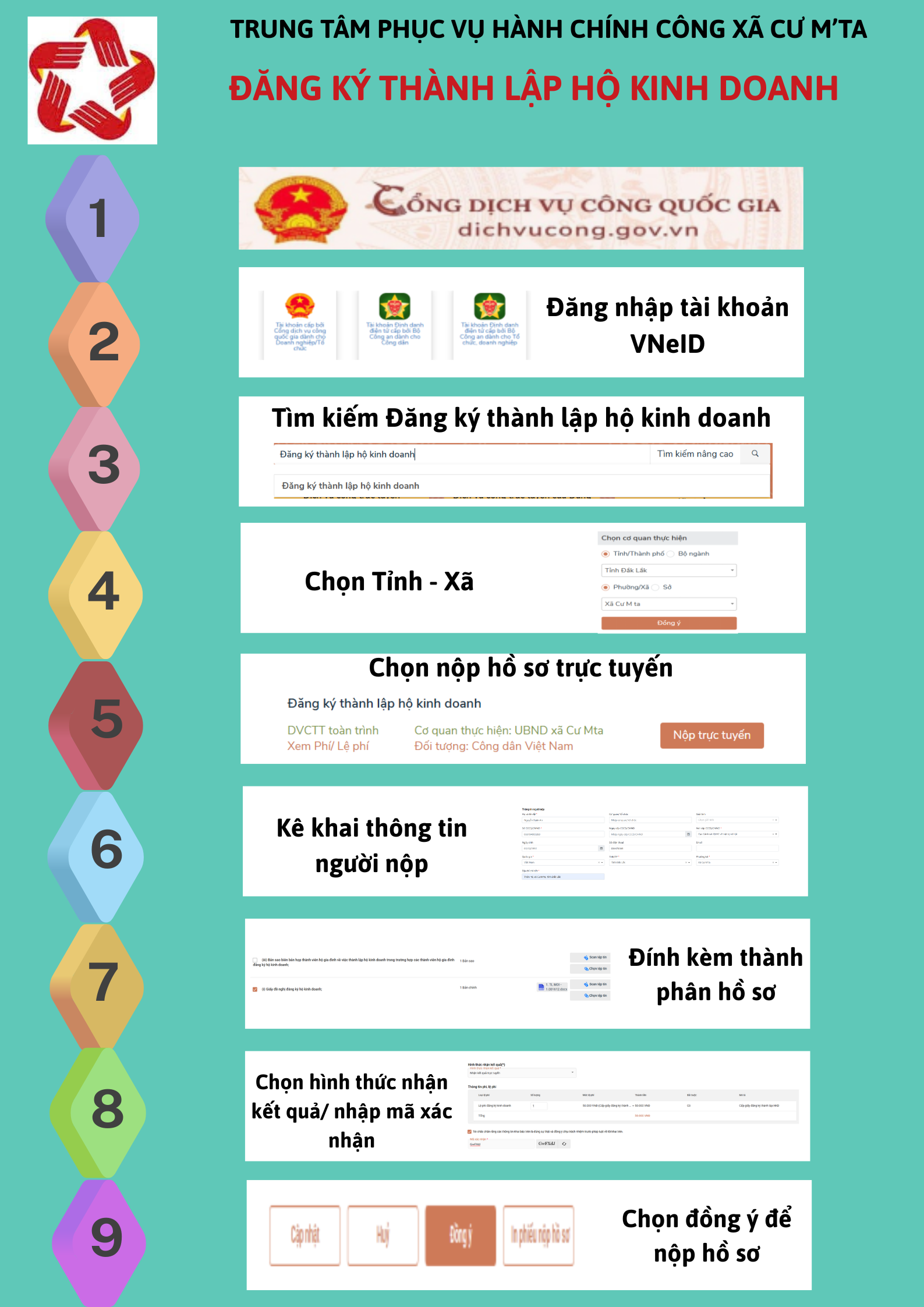 HƯỚNG DẪN NGƯỜI DÂN NỘP HỒ SƠ TRỰC TUYẾN LĨNH VỰC ĐĂNG KÝ THÀNH LẬP HỘ KINH DOANH TRÊN DỊCH VỤ CÔNG
